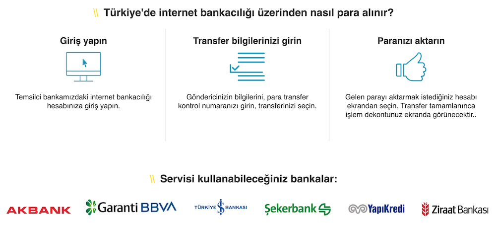 internet bankacılığı western union anlaşmalı bankalar