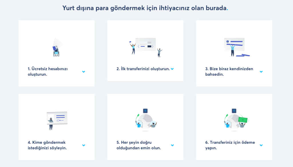 yurt-disina-nasil-para-gonderilir