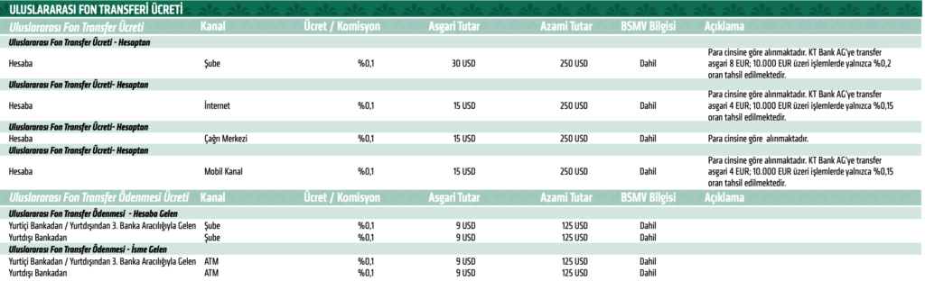 kuveyt-turk-yurtdisi-par-transferi-masrafi